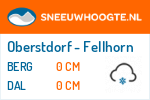 Wintersport Oberstdorf - Fellhorn